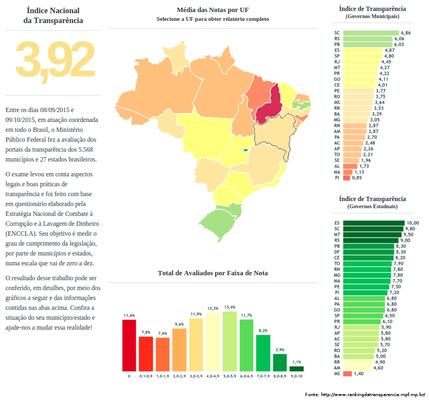 indice_transparencia.png